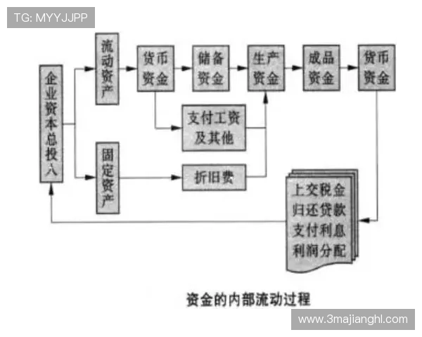 AG百家乐:如何管理你的游戏资金与预算 AG百家乐:如何管理你的游戏资金与预算